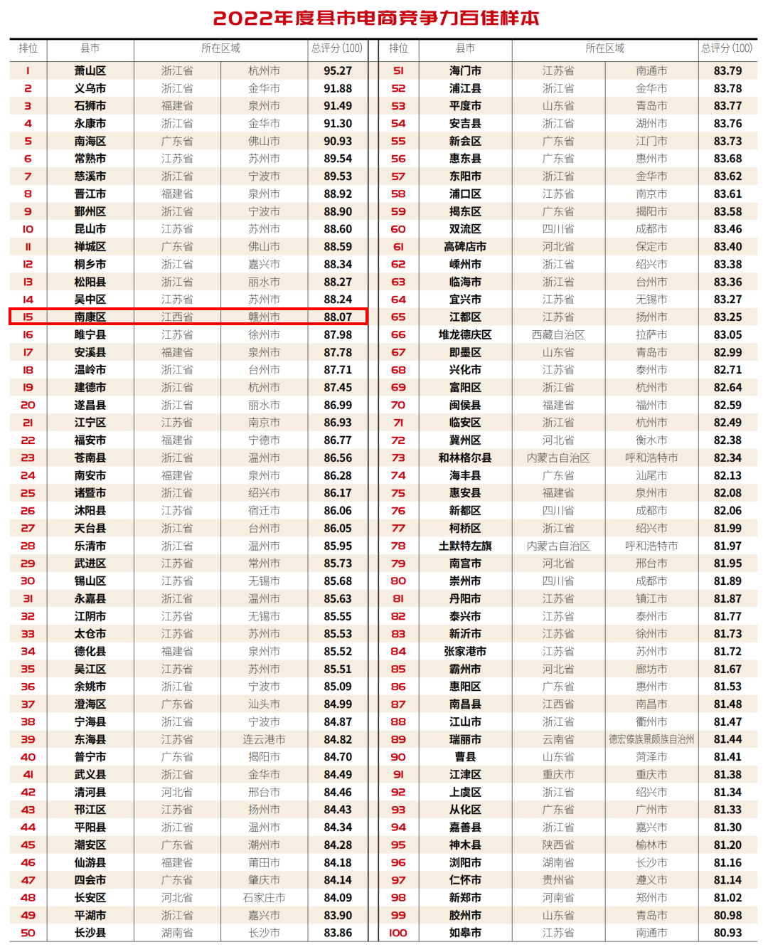 20220815/05561d7d9373a852ec90ed24c764925b.png 05561d7d9373a852ec90ed24c764925b.png